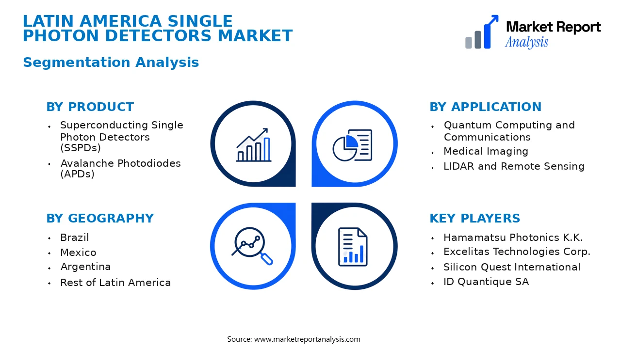 Latin America Single Photon Detectors Market Segments and Segmentation Analysis Latin America Single Photon Detectors Market Segments and Segmentation Analysis