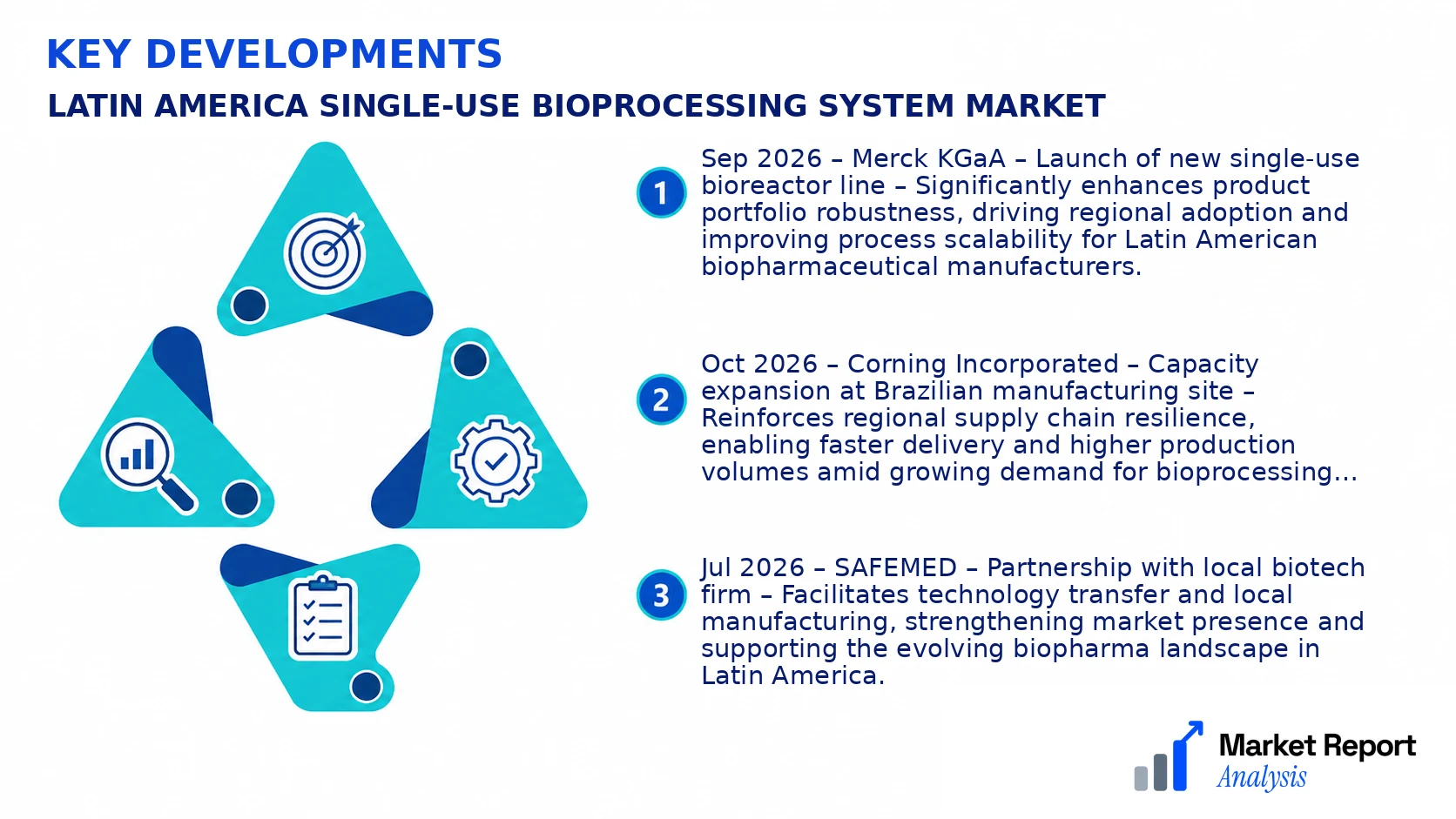 Latin America Single-Use Bioprocessing System Market Key Developments and Strategic Business Developments Latin America Single-Use Bioprocessing System Market Key Developments and Strategic Business Developments