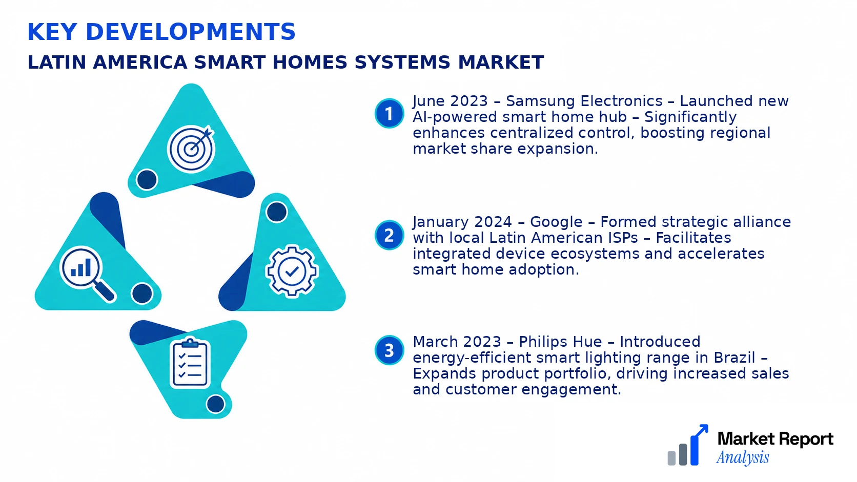 Latin America Smart Homes Systems Market Key Developments and Strategic Business Developments Latin America Smart Homes Systems Market Key Developments and Strategic Business Developments