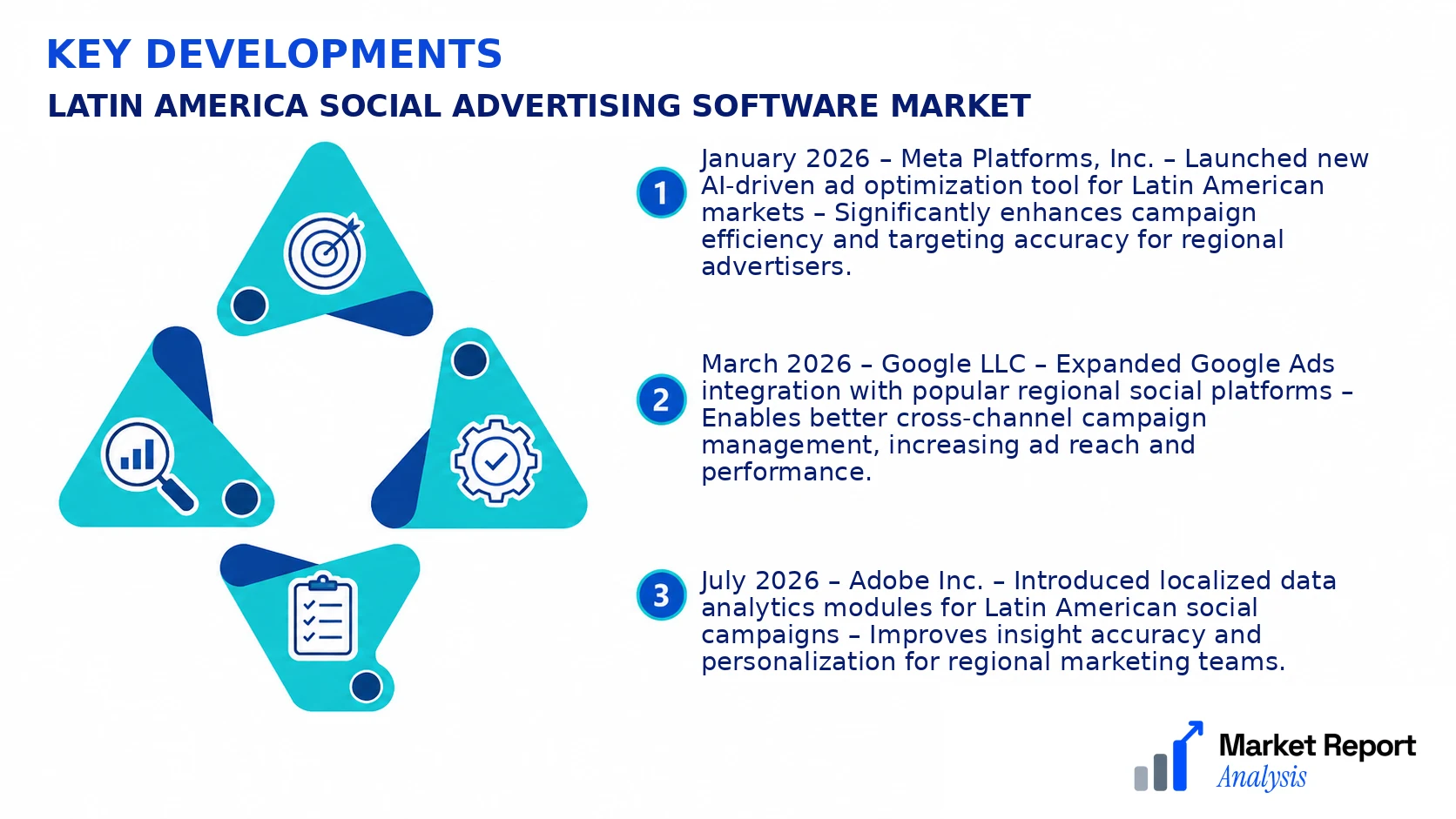 Latin America Social Advertising Software Market Key Developments and Strategic Business Developments Latin America Social Advertising Software Market Key Developments and Strategic Business Developments