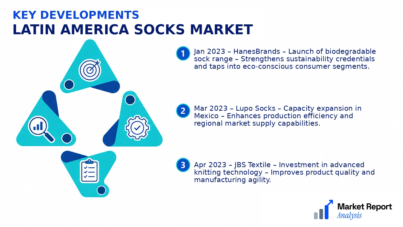 Latin America Socks Market Key Developments and Strategic Business Developments Latin America Socks Market Key Developments and Strategic Business Developments