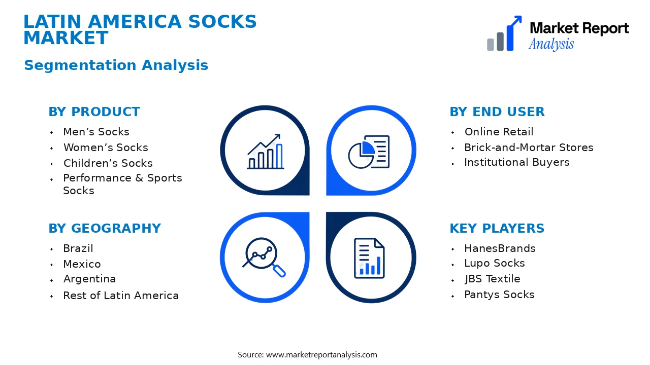 Latin America Socks Market Segments and Segmentation Analysis