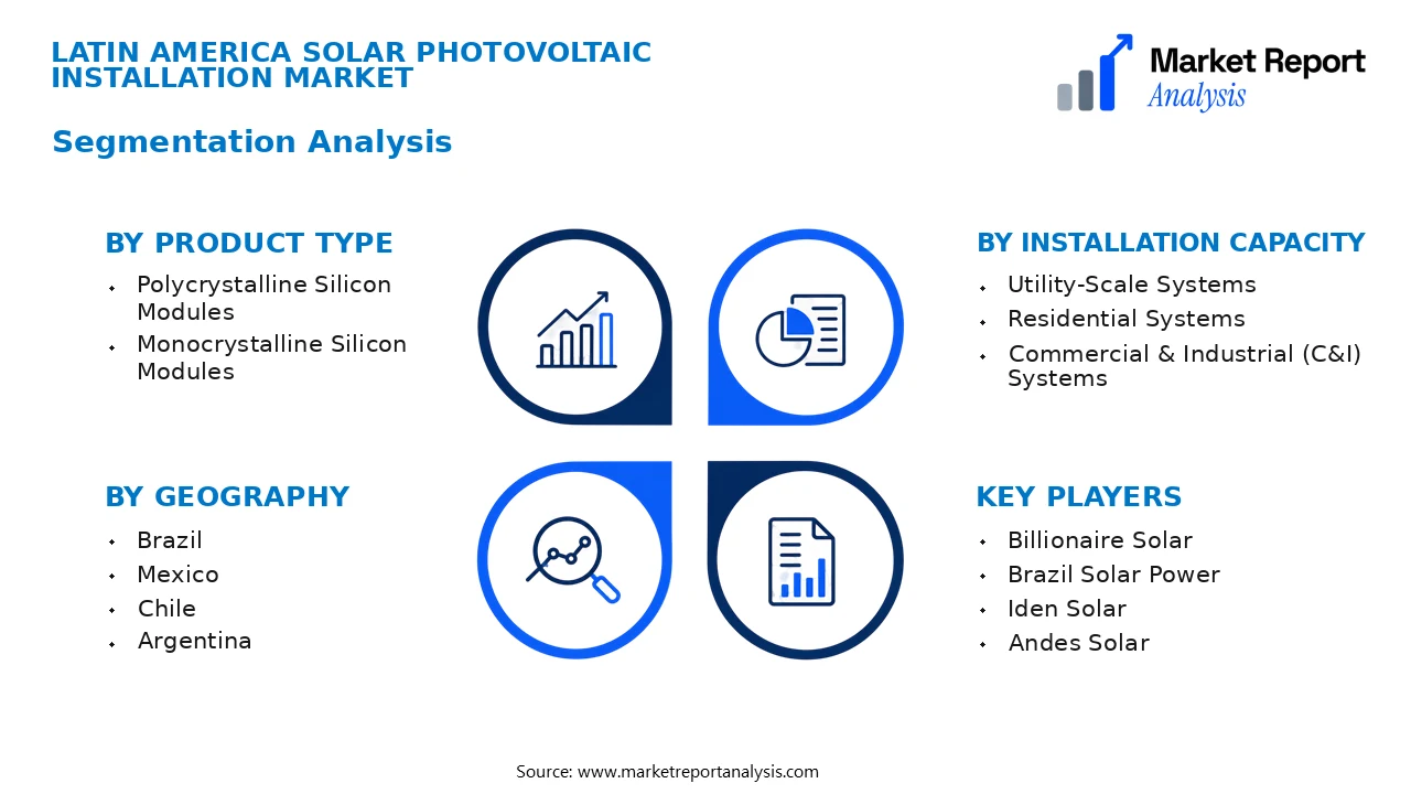 Latin America Solar Photovoltaic Installation Market Segments and Segmentation Analysis Latin America Solar Photovoltaic Installation Market Segments and Segmentation Analysis