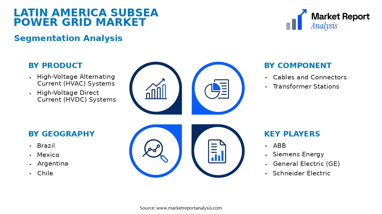 Latin America Subsea Power Grid Market Segments and Segmentation Analysis Latin America Subsea Power Grid Market Segments and Segmentation Analysis