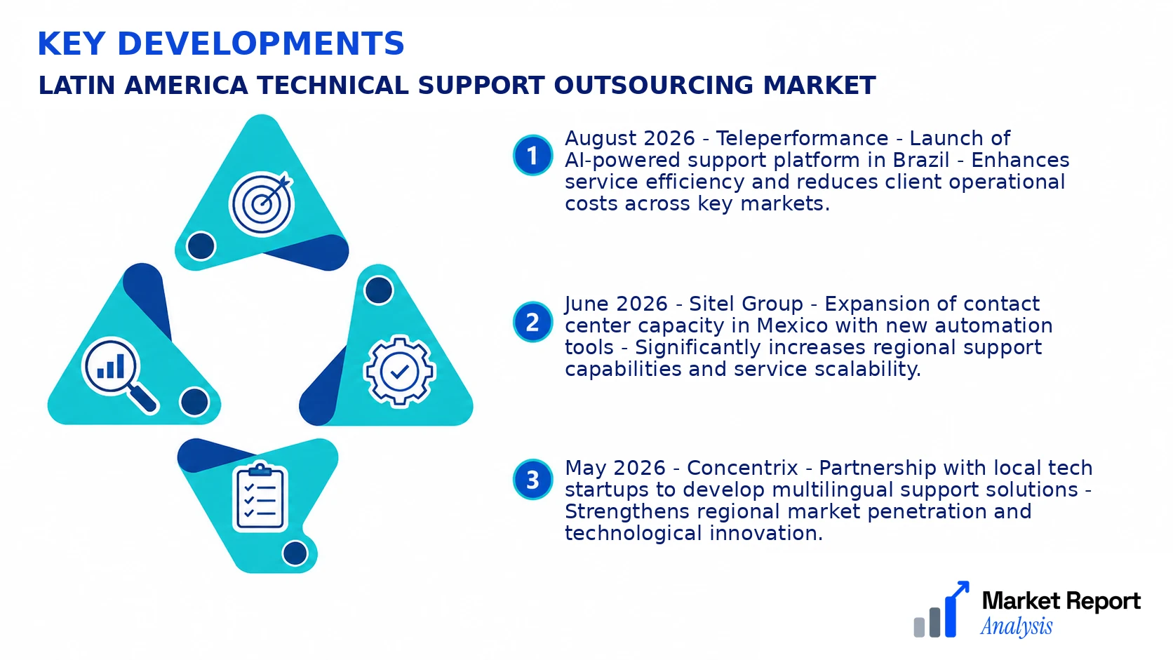 Latin America Technical Support Outsourcing Market Key Developments and Strategic Business Developments