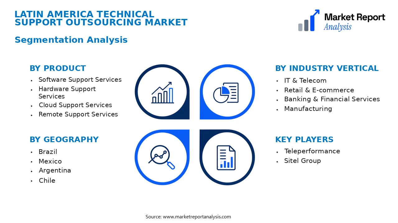 Latin America Technical Support Outsourcing Market Segments and Segmentation Analysis Latin America Technical Support Outsourcing Market Segments and Segmentation Analysis