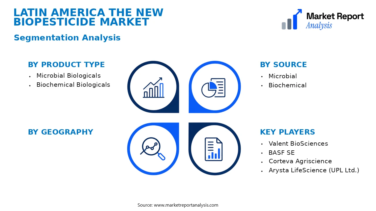 Latin America The New Biopesticide Market Segments and Segmentation Analysis
