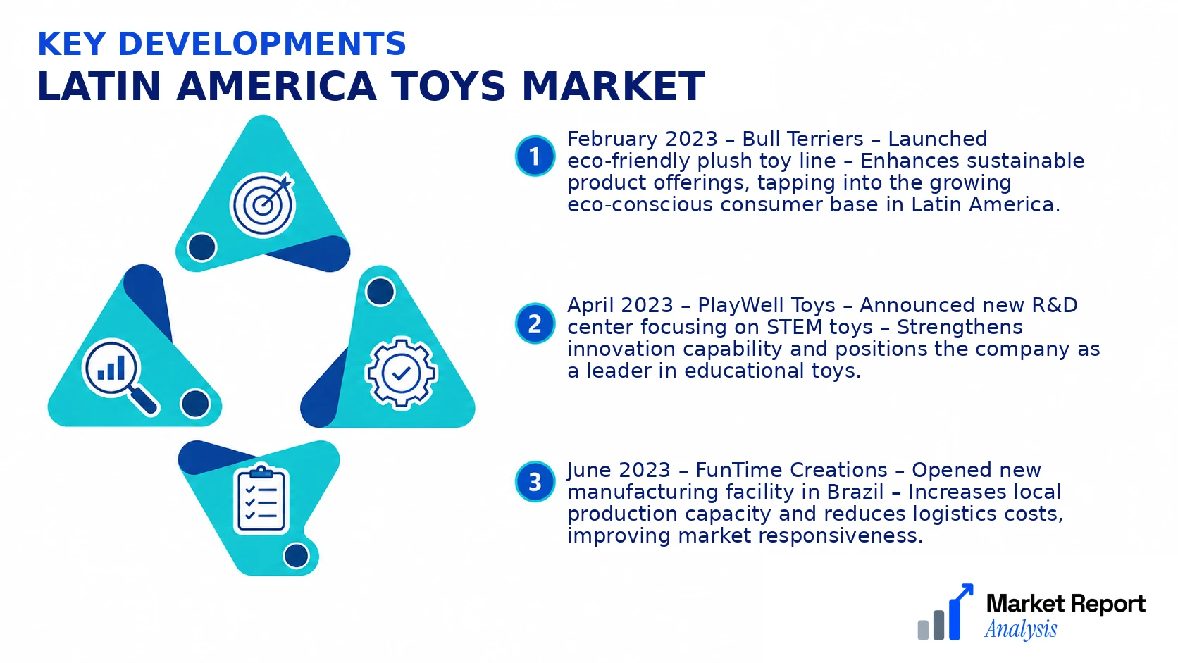 Latin America Toys Market Key Developments and Strategic Business Developments Latin America Toys Market Key Developments and Strategic Business Developments