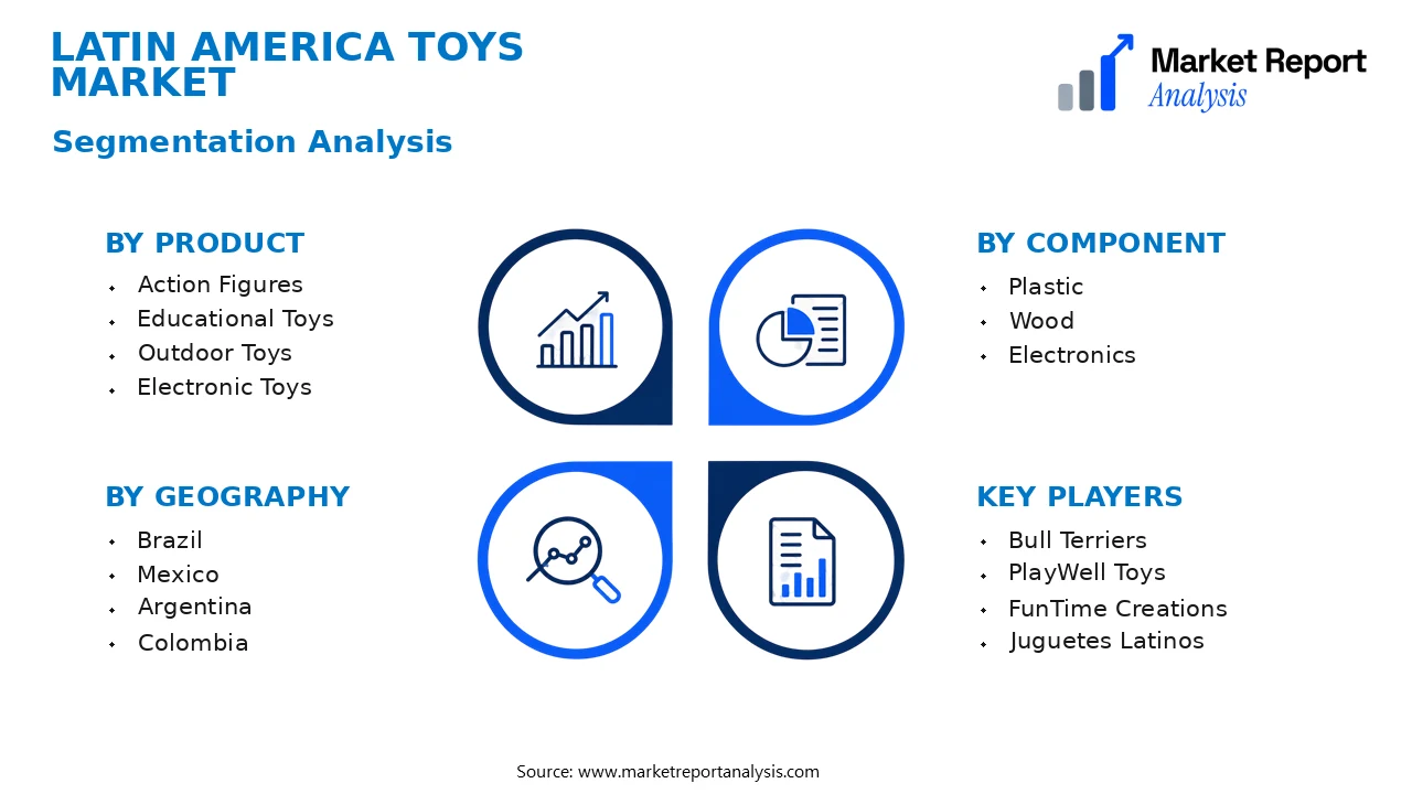 Latin America Toys Market Segments and Segmentation Analysis Latin America Toys Market Segments and Segmentation Analysis