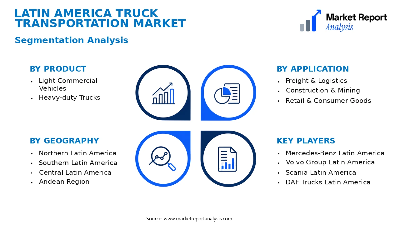 Latin America Truck Transportation Market Segments and Segmentation Analysis