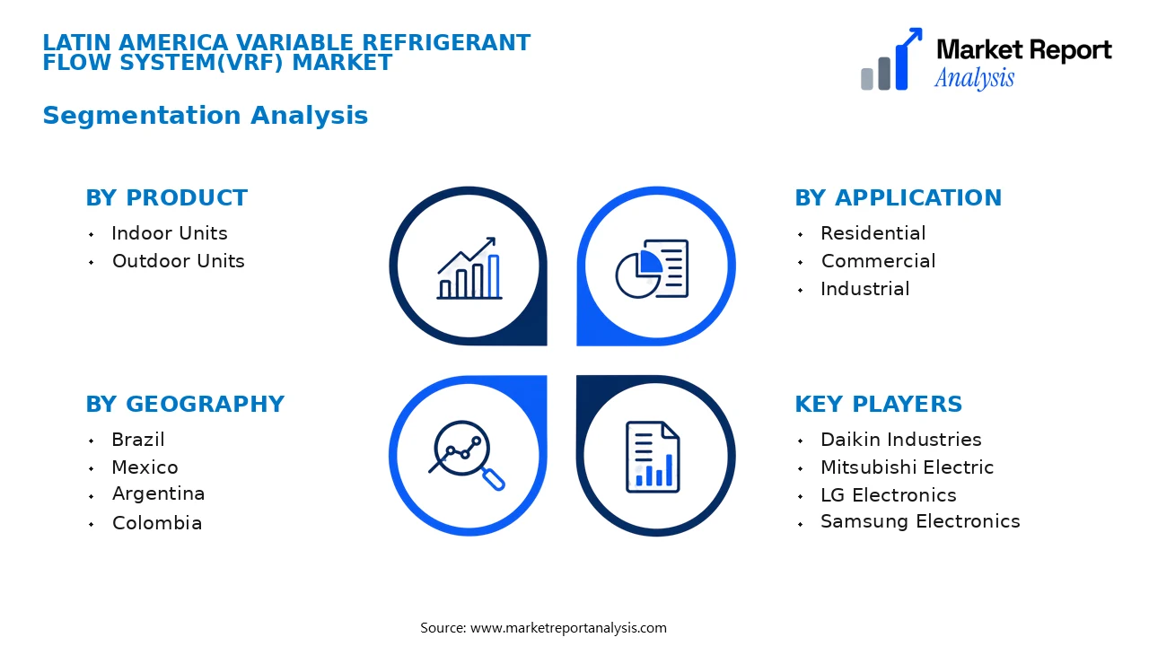 Latin America Variable Refrigerant Flow System(VRF) Market Segments and Segmentation Analysis Latin America Variable Refrigerant Flow System(VRF) Market Segments and Segmentation Analysis