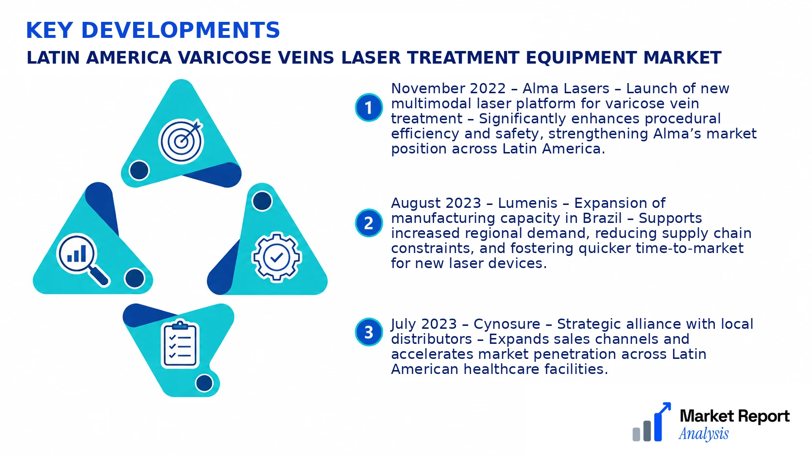 Latin America Varicose Veins Laser Treatment Equipment Market Key Developments and Strategic Business Developments Latin America Varicose Veins Laser Treatment Equipment Market Key Developments and Strategic Business Developments