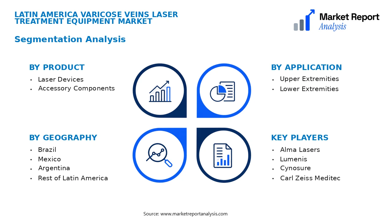 Latin America Varicose Veins Laser Treatment Equipment Market Segments and Segmentation Analysis