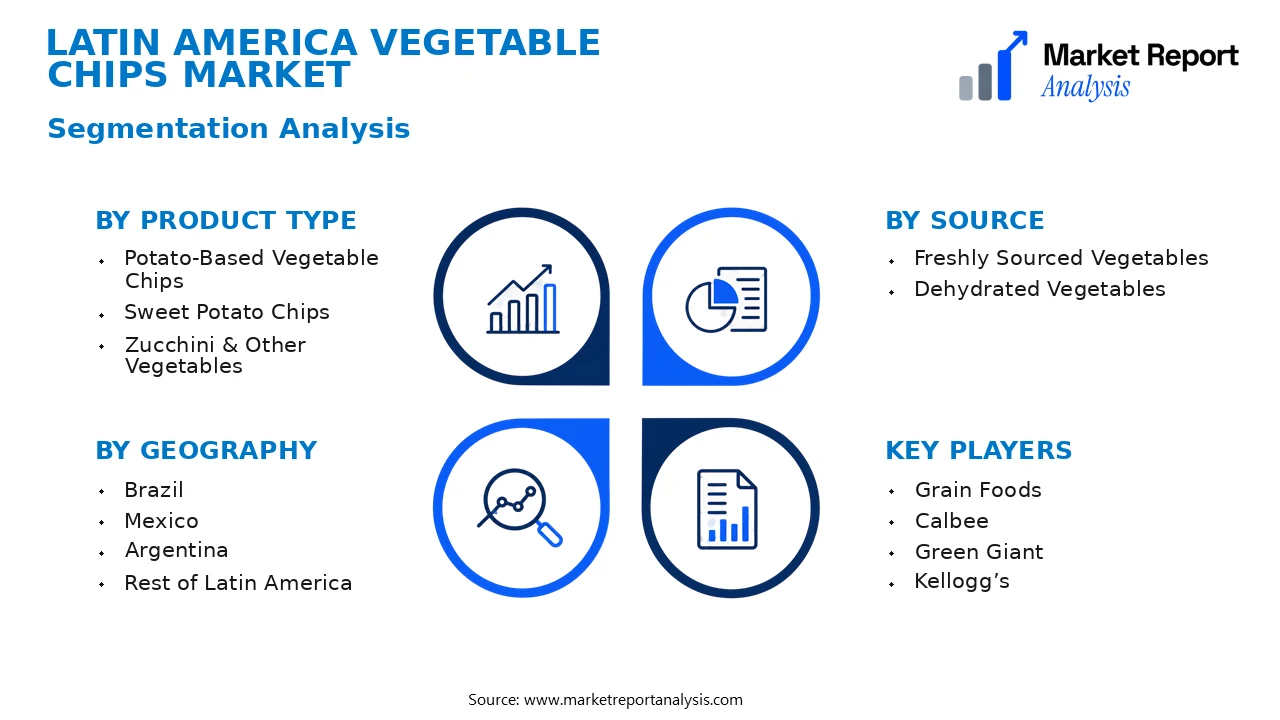 Latin America Vegetable Chips Market Segments and Segmentation Analysis Latin America Vegetable Chips Market Segments and Segmentation Analysis