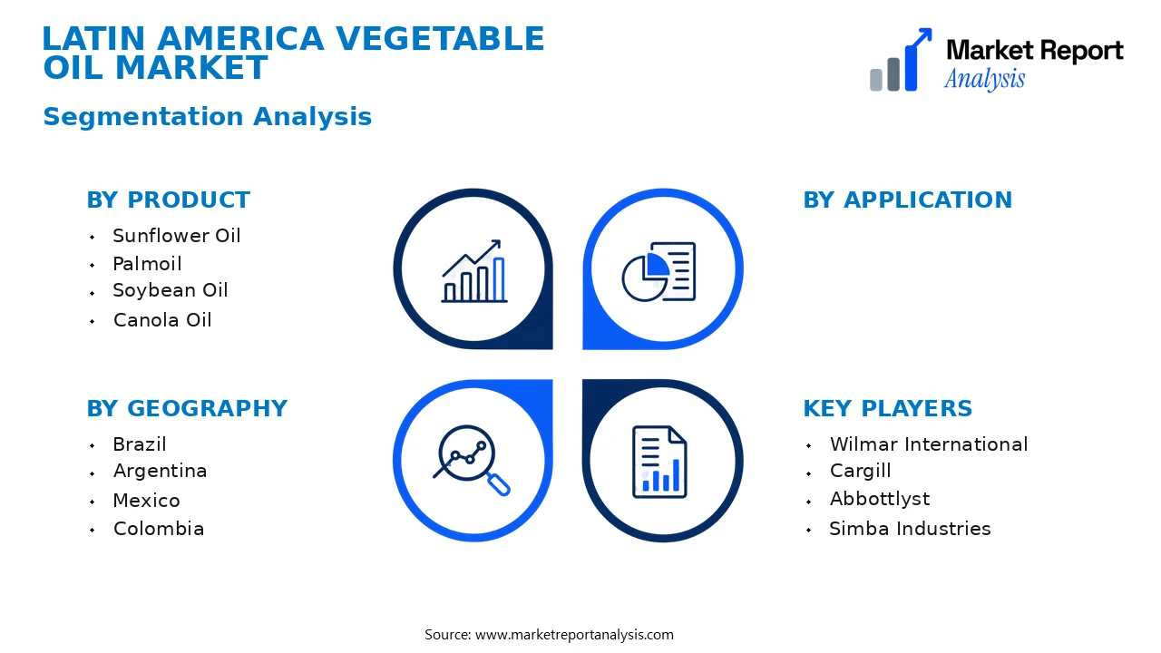 Latin America Vegetable Oil Market Segments and Segmentation Analysis