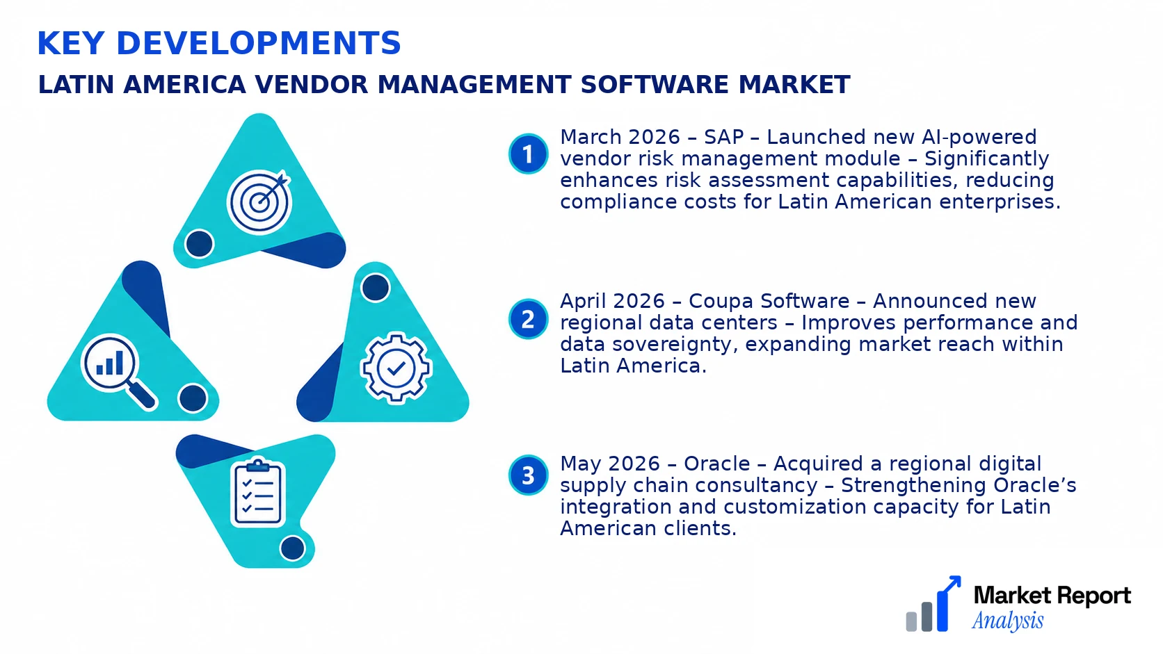 Latin America Vendor Management Software Market Key Developments and Strategic Business Developments Latin America Vendor Management Software Market Key Developments and Strategic Business Developments