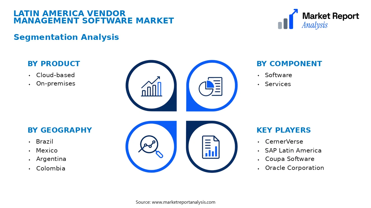 Latin America Vendor Management Software Market Segments and Segmentation Analysis