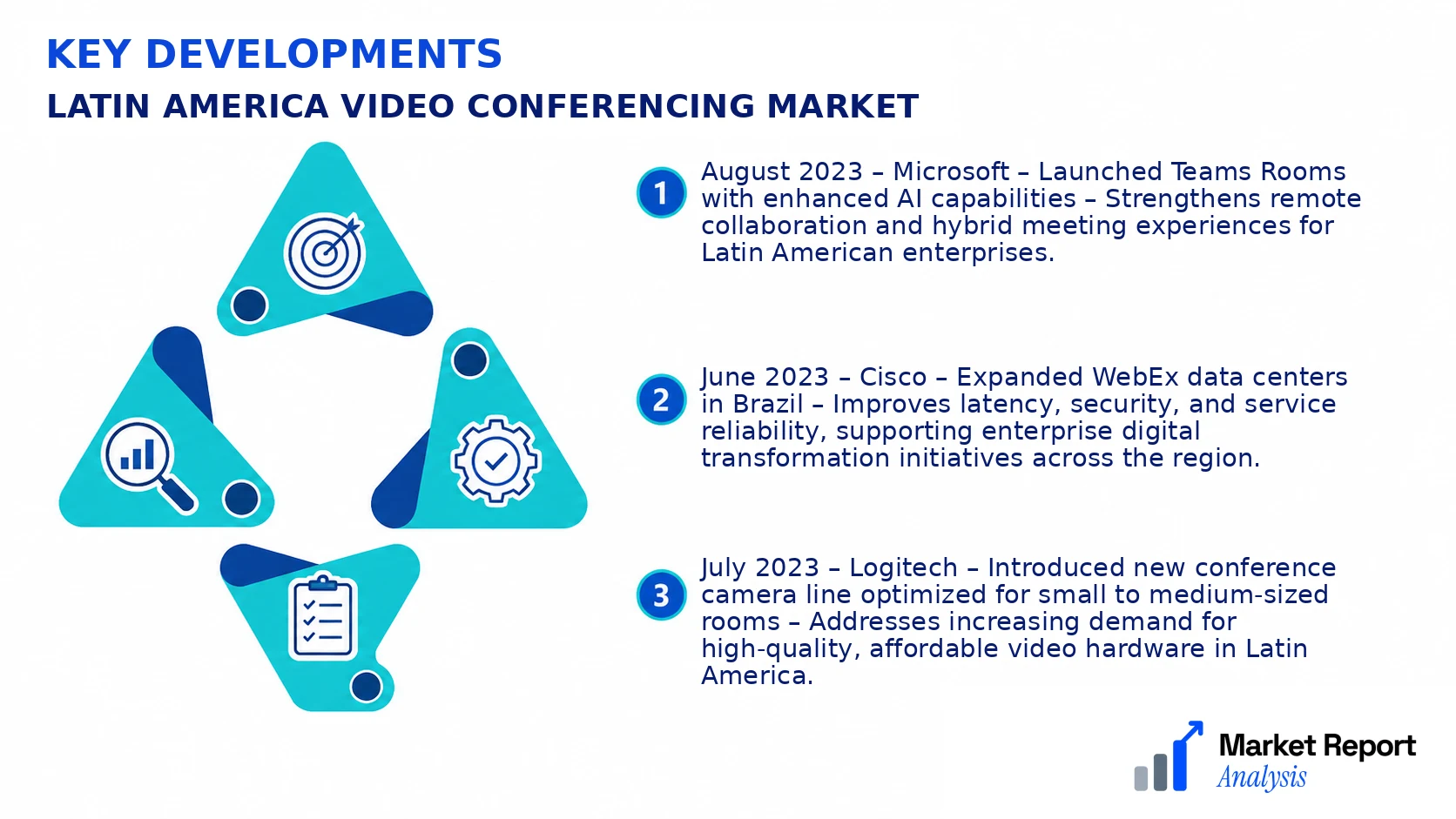 Latin America Video Conferencing Market Key Developments and Strategic Business Developments