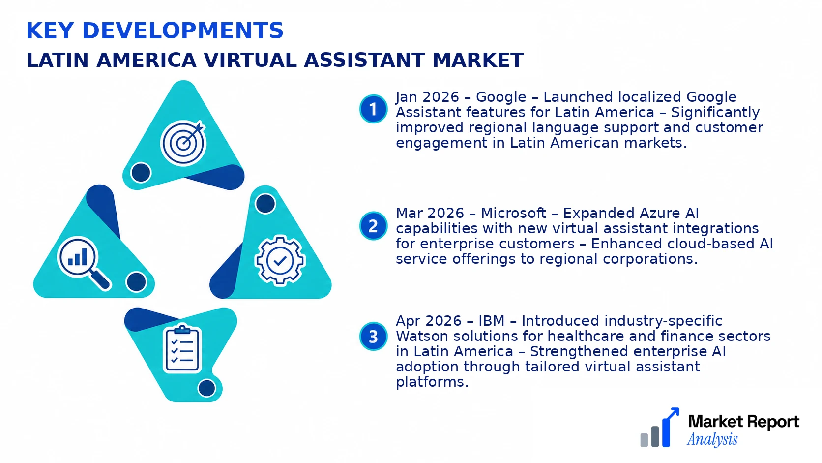Latin America Virtual Assistant Market Key Developments and Strategic Business Developments Latin America Virtual Assistant Market Key Developments and Strategic Business Developments