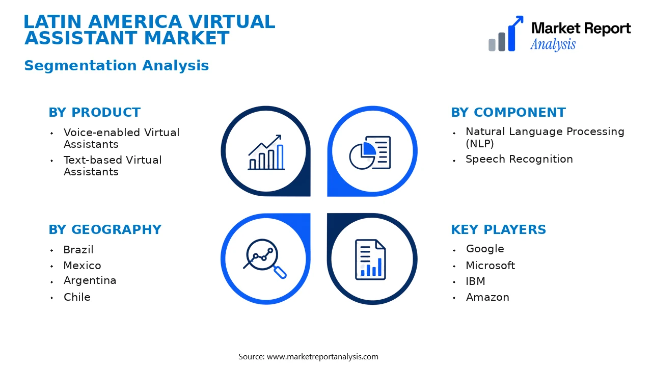 Latin America Virtual Assistant Market Segments and Segmentation Analysis