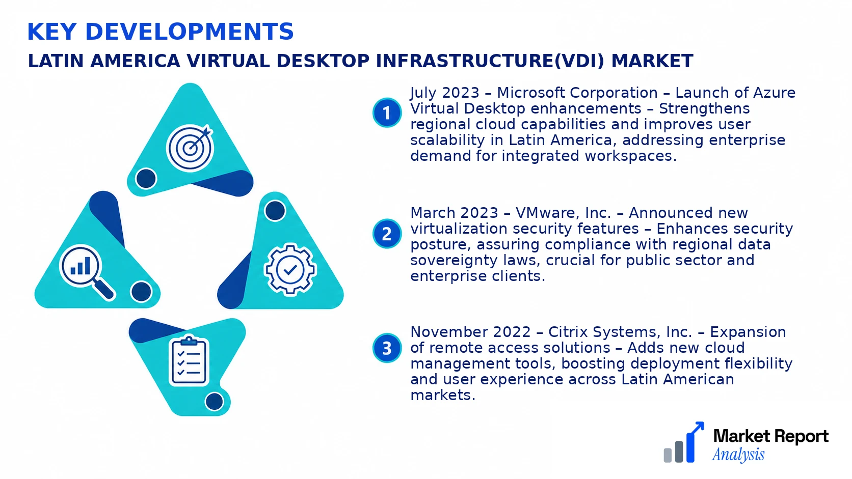 Latin America Virtual Desktop Infrastructure(VDI) Market Key Developments and Strategic Business Developments Latin America Virtual Desktop Infrastructure(VDI) Market Key Developments and Strategic Business Developments