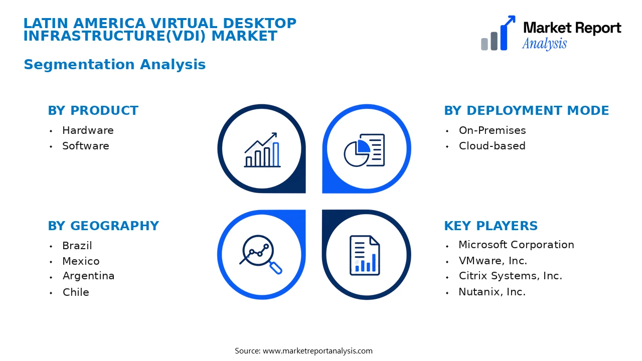 Latin America Virtual Desktop Infrastructure(VDI) Market Segments and Segmentation Analysis