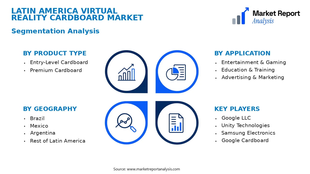 Latin America Virtual Reality Cardboard Market Segments and Segmentation Analysis