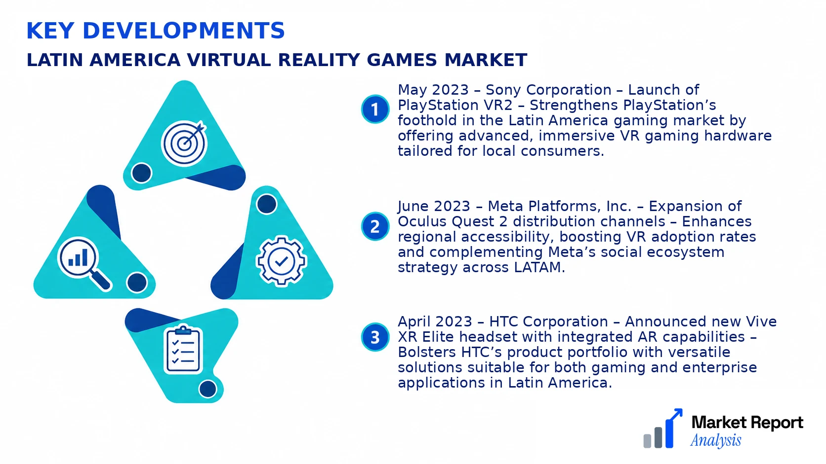 Latin America Virtual Reality Games Market Key Developments and Strategic Business Developments