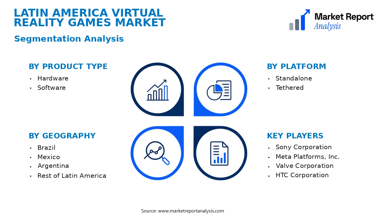 Latin America Virtual Reality Games Market Segments and Segmentation Analysis