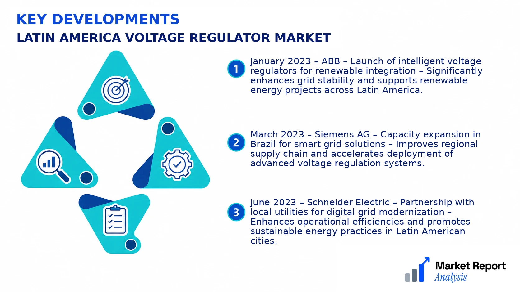 Latin America Voltage Regulator Market Key Developments and Strategic Business Developments Latin America Voltage Regulator Market Key Developments and Strategic Business Developments