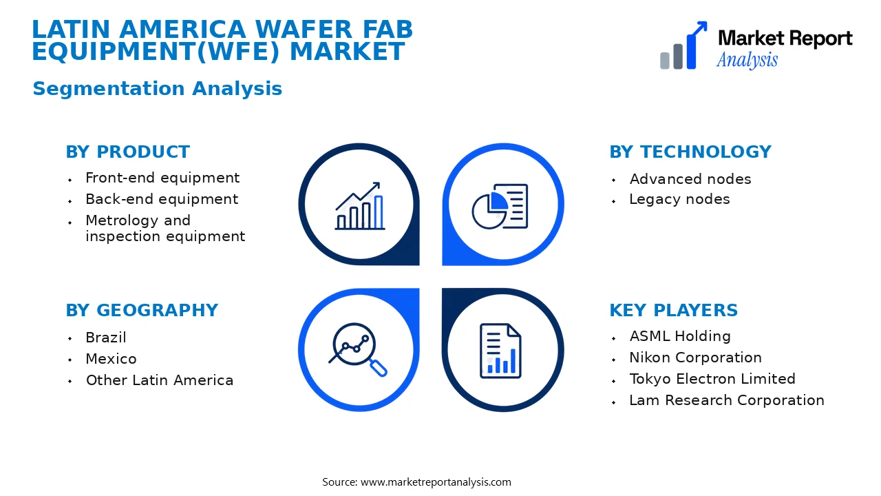 Latin America Wafer Fab Equipment(WFE) Market Segments and Segmentation Analysis