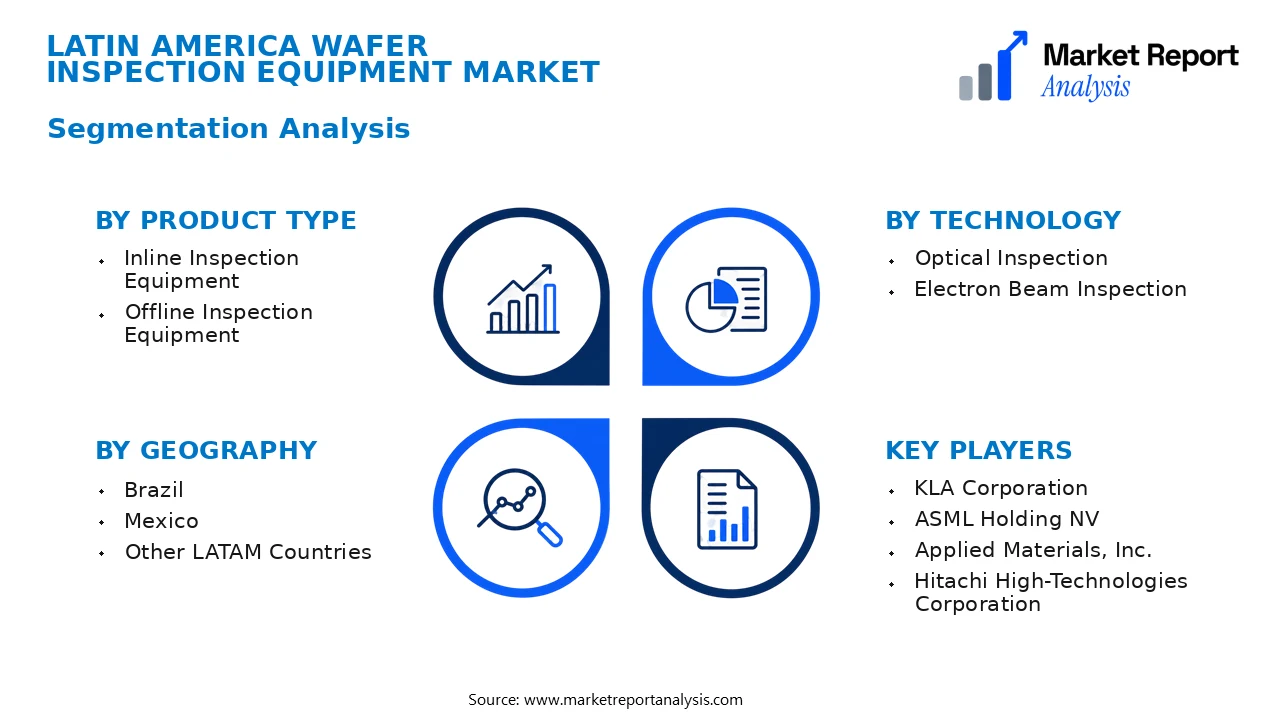 Latin America Wafer Inspection Equipment Market Segments and Segmentation Analysis Latin America Wafer Inspection Equipment Market Segments and Segmentation Analysis