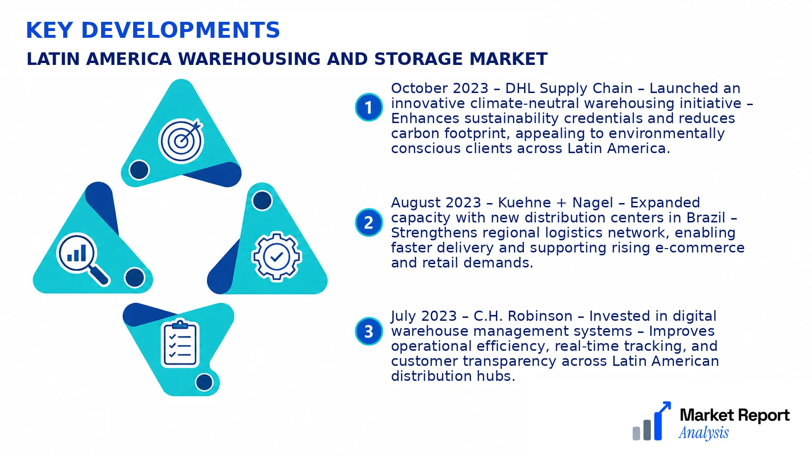 Latin America Warehousing and Storage Market Key Developments and Strategic Business Developments Latin America Warehousing and Storage Market Key Developments and Strategic Business Developments