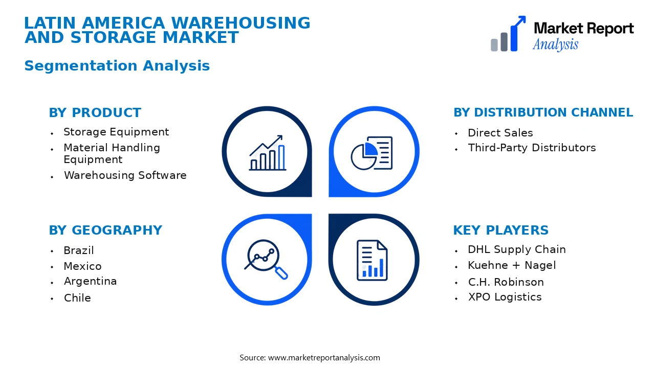 Latin America Warehousing and Storage Market Segments and Segmentation Analysis Latin America Warehousing and Storage Market Segments and Segmentation Analysis