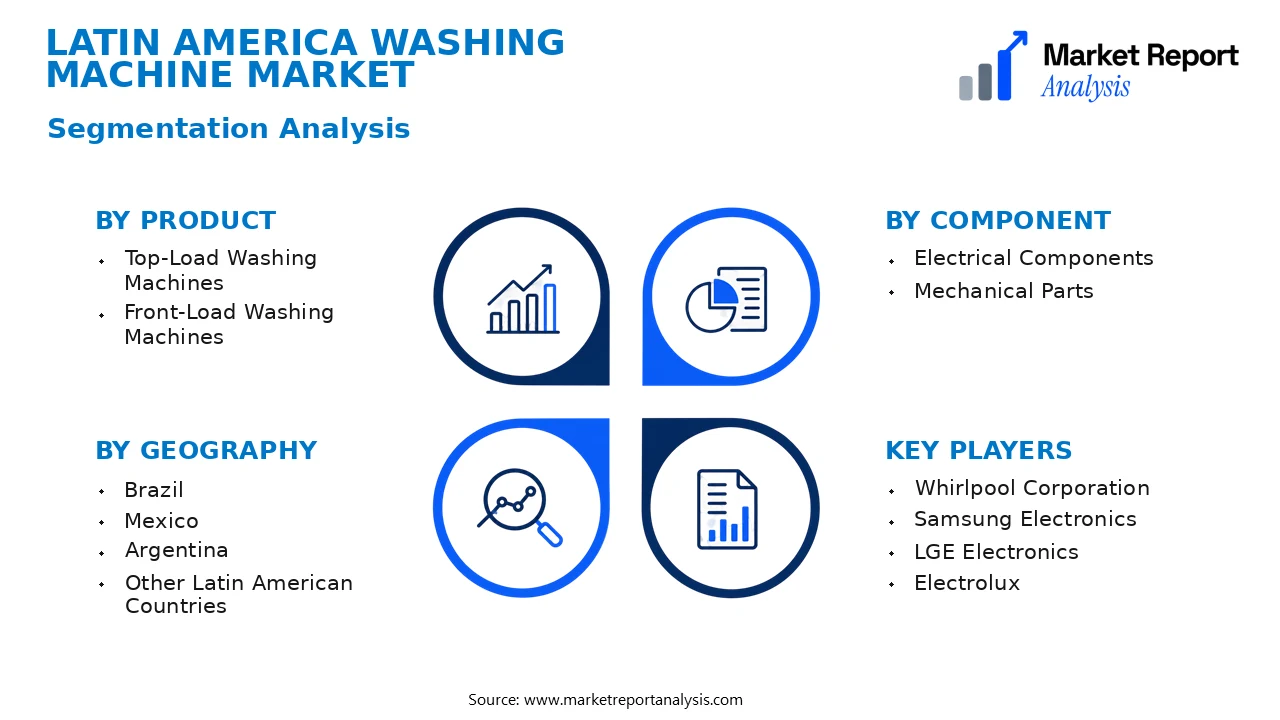 Latin America Washing Machine Market Segments and Segmentation Analysis Latin America Washing Machine Market Segments and Segmentation Analysis