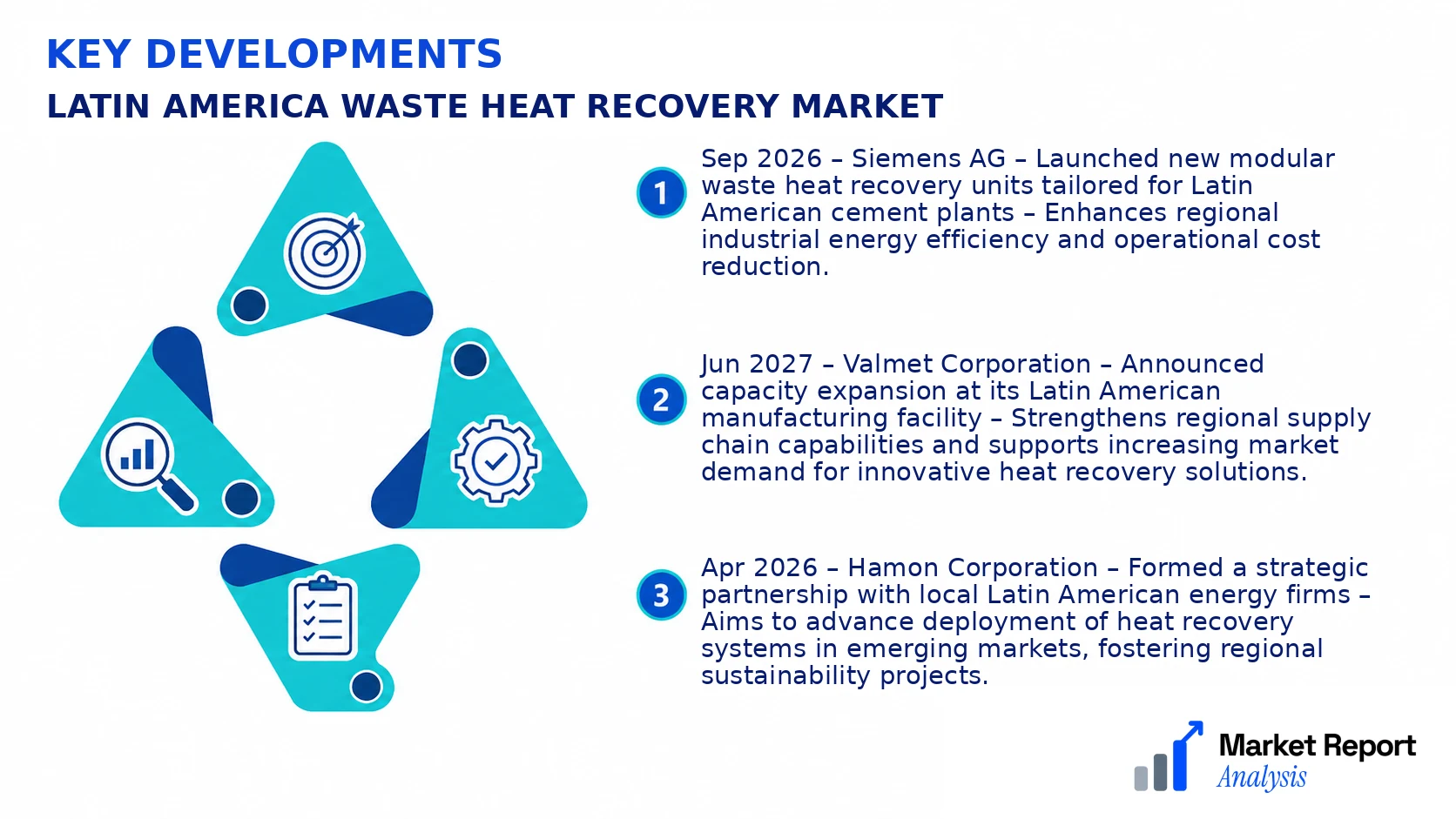 Latin America Waste Heat Recovery Market Key Developments and Strategic Business Developments Latin America Waste Heat Recovery Market Key Developments and Strategic Business Developments