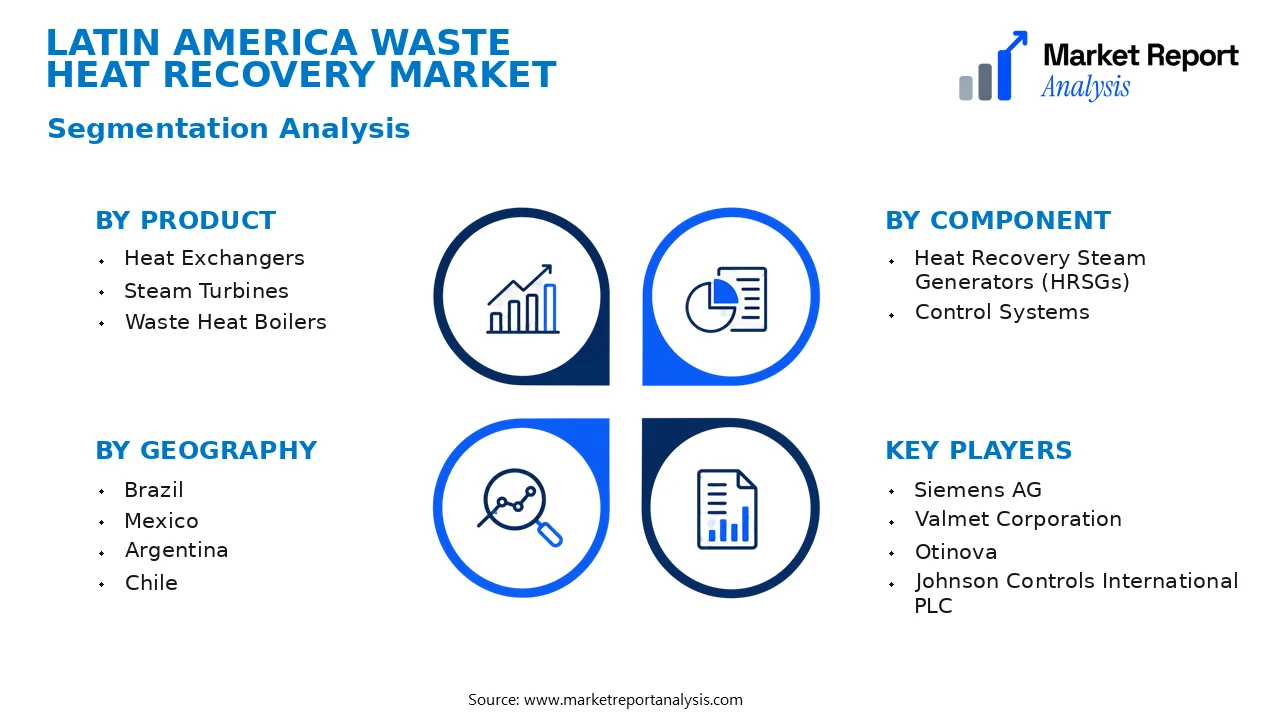 Latin America Waste Heat Recovery Market Segments and Segmentation Analysis Latin America Waste Heat Recovery Market Segments and Segmentation Analysis