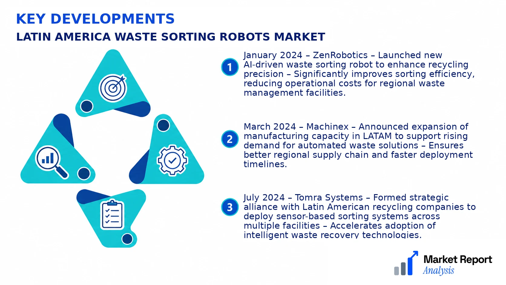 Latin America Waste Sorting Robots Market Key Developments and Strategic Business Developments