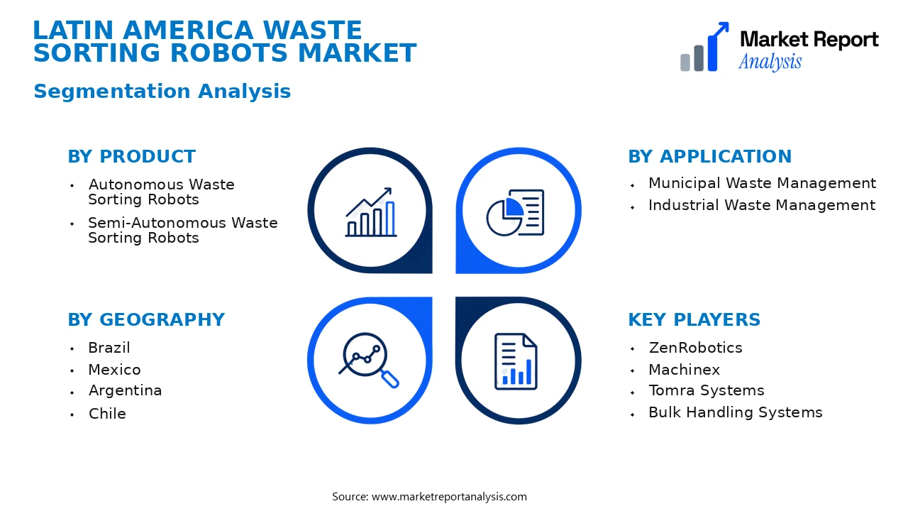 Latin America Waste Sorting Robots Market Segments and Segmentation Analysis