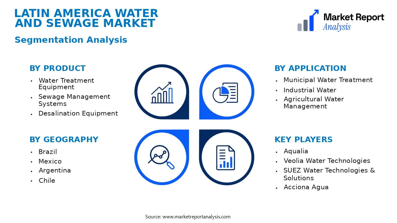 Latin America Water and Sewage Market Segments and Segmentation Analysis