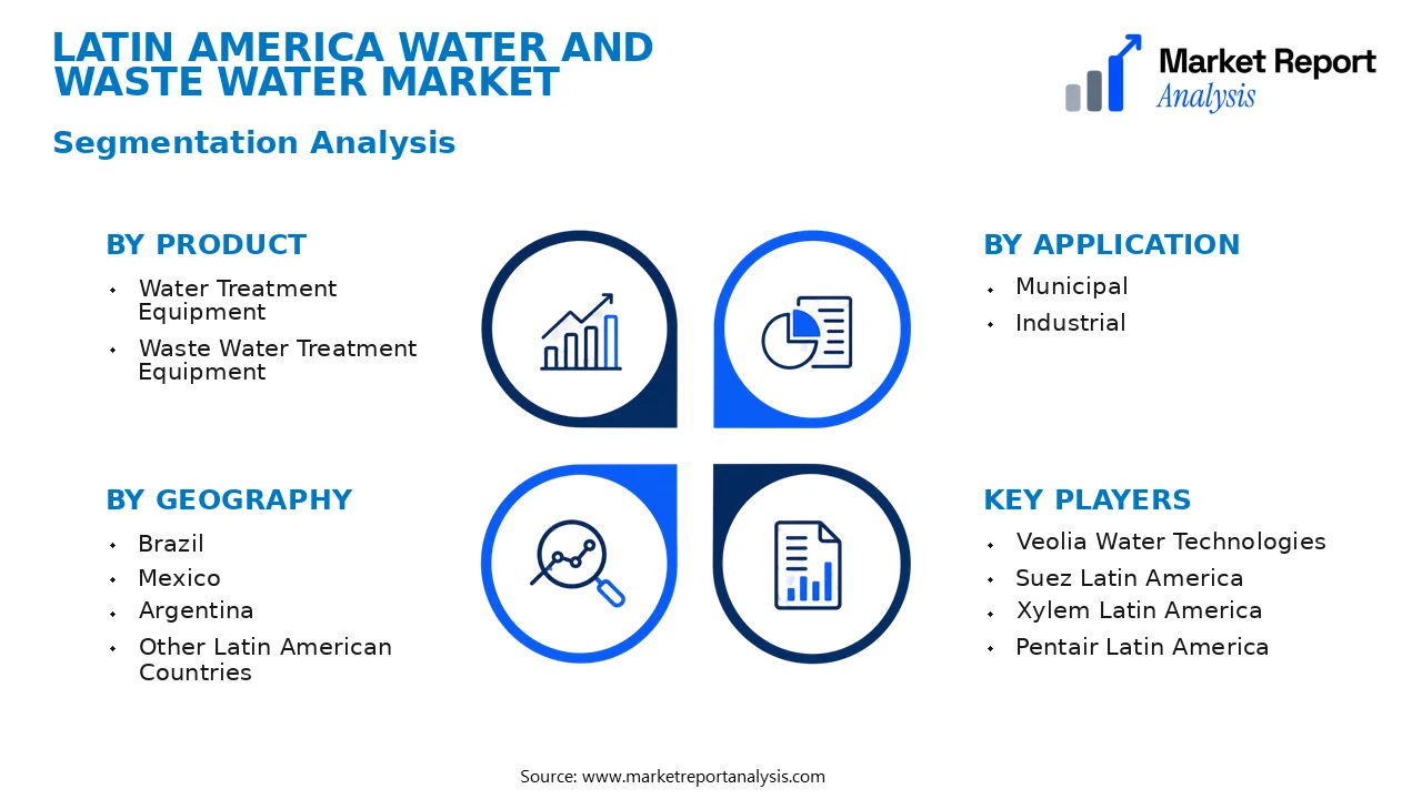 Latin America Water and Waste Water Market Segments and Segmentation Analysis