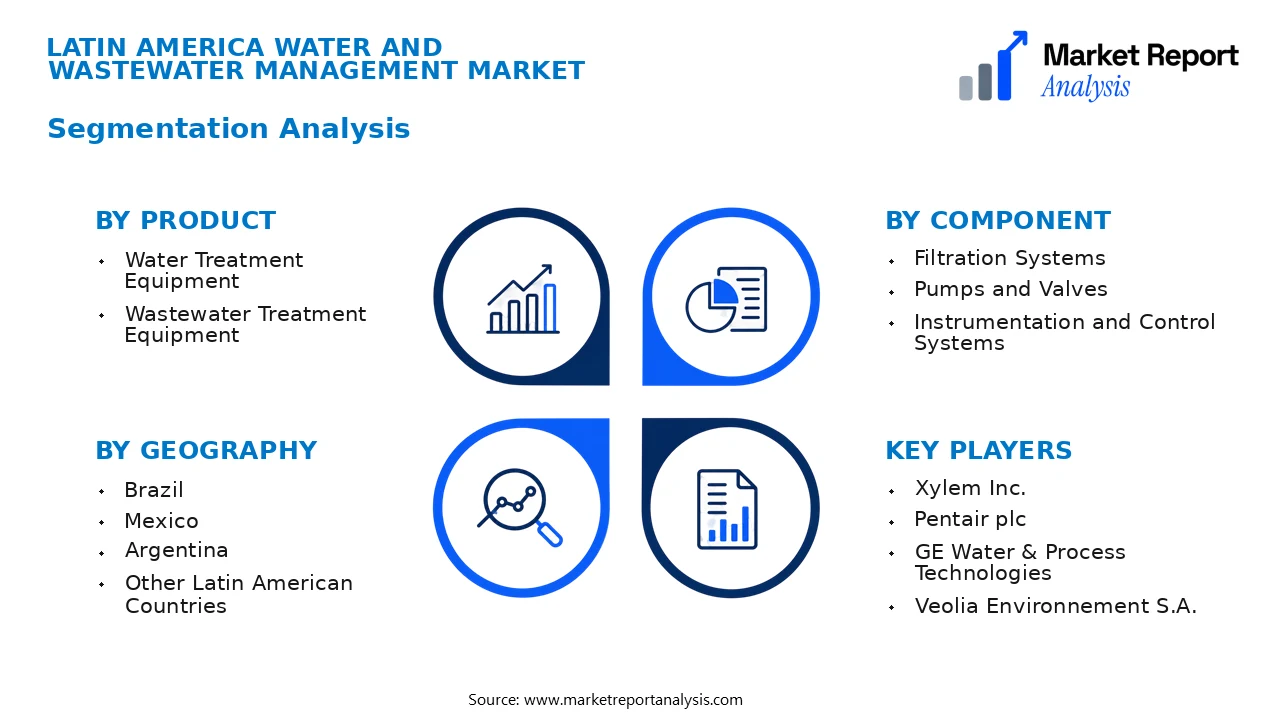Latin America Water and Wastewater Management Market Segments and Segmentation Analysis