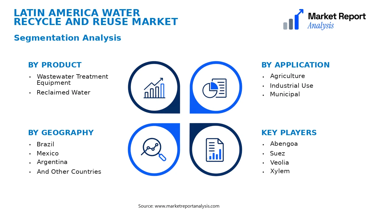 Latin America Water Recycle and Reuse Market Segments and Segmentation Analysis Latin America Water Recycle and Reuse Market Segments and Segmentation Analysis