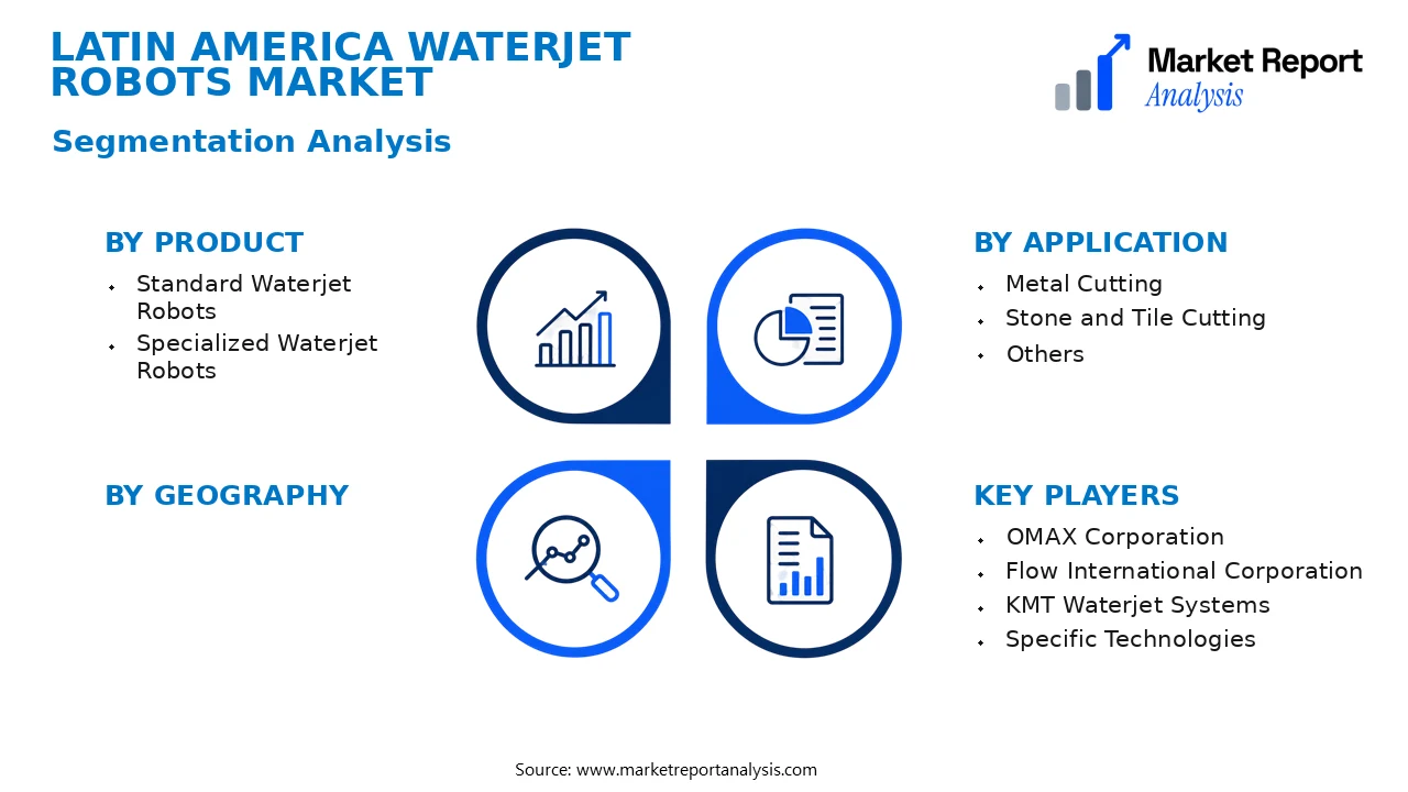 Latin America Waterjet Robots Market Segments and Segmentation Analysis