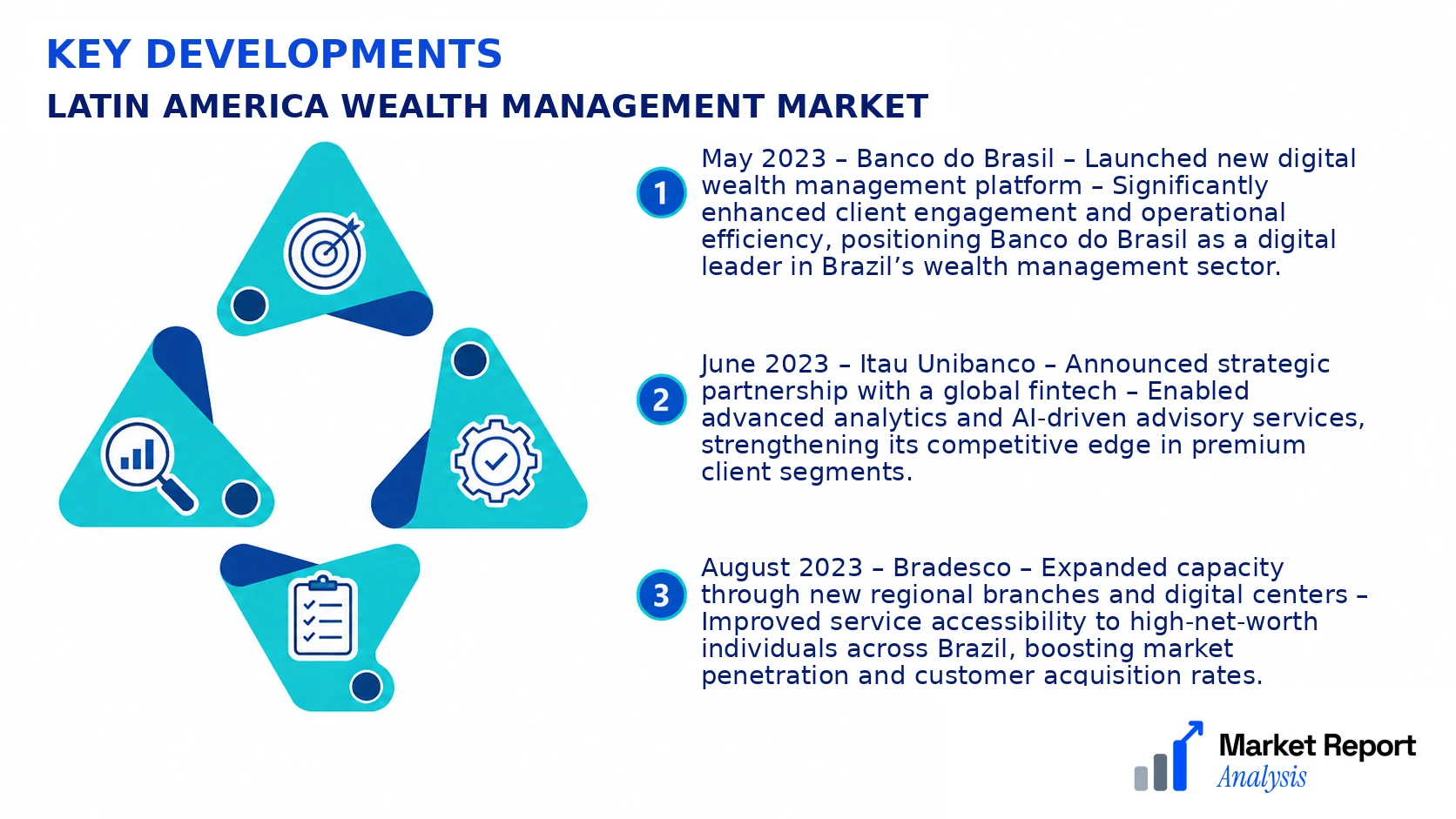 Latin America Wealth Management Market Key Developments and Strategic Business Developments