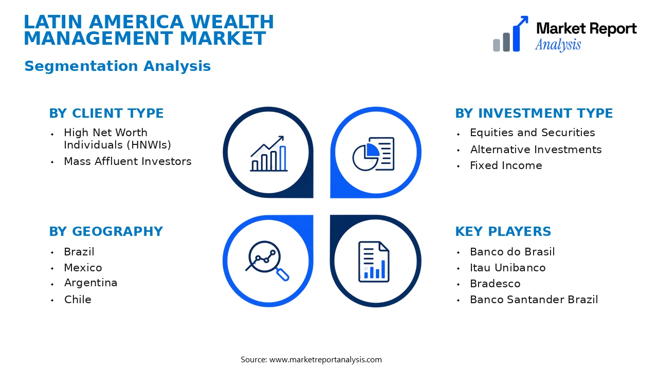 Latin America Wealth Management Market Segments and Segmentation Analysis