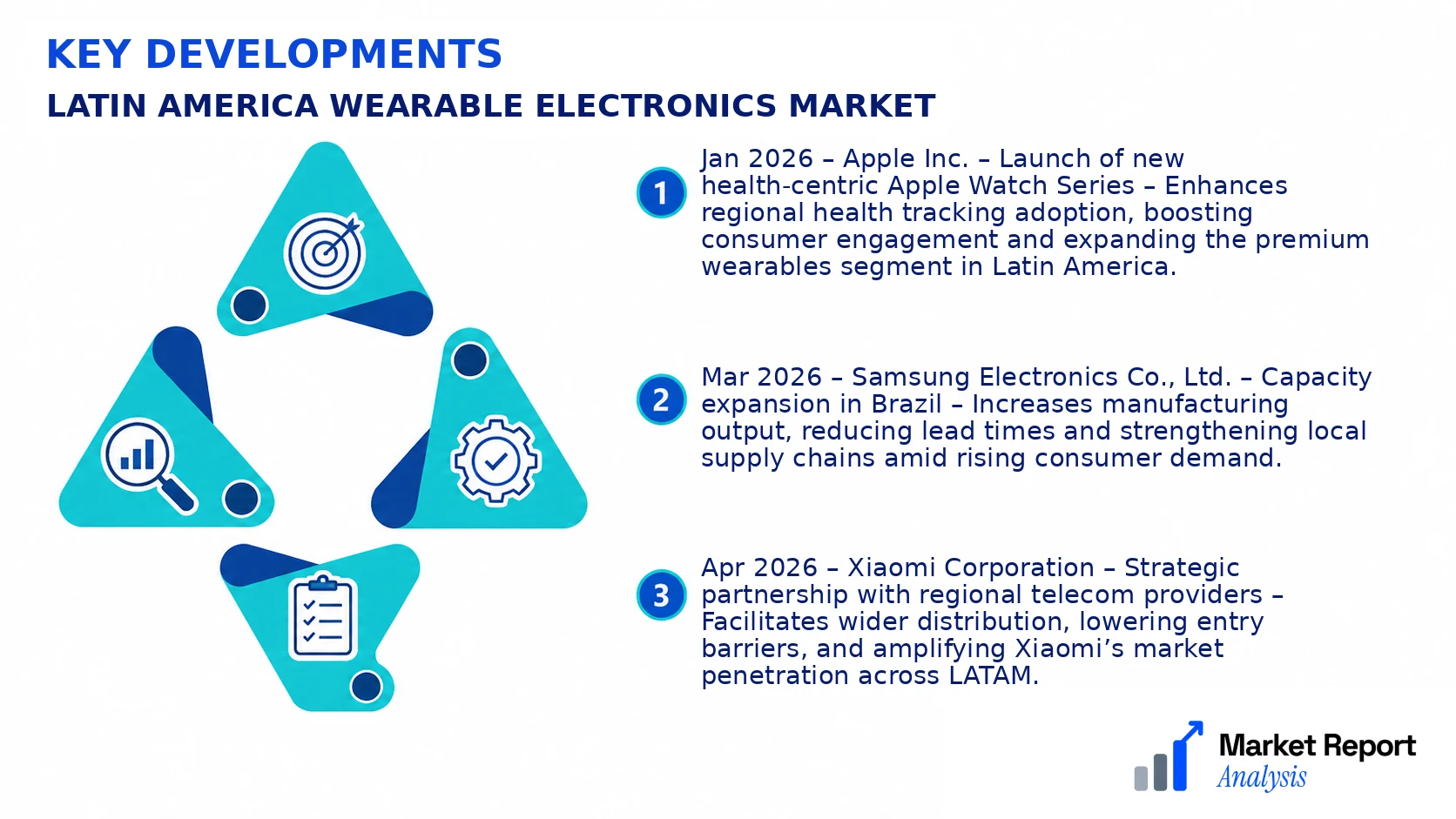 Latin America Wearable Electronics Market Key Developments and Strategic Business Developments