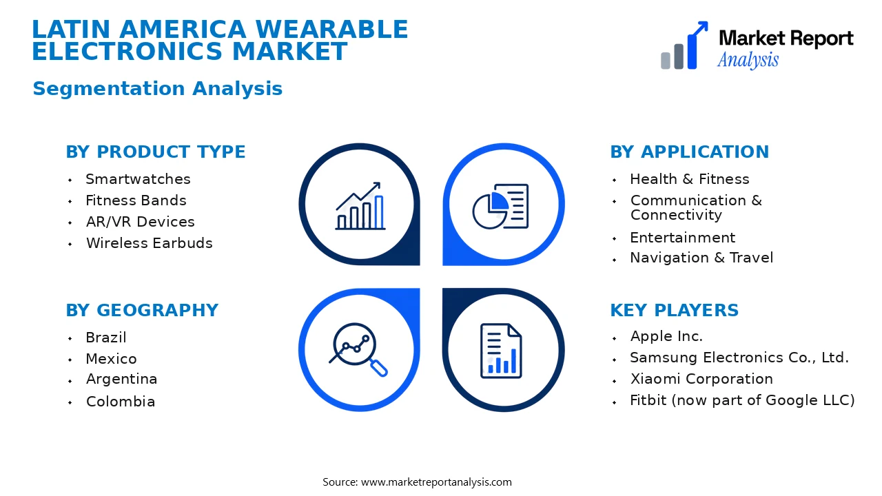 Latin America Wearable Electronics Market Segments and Segmentation Analysis