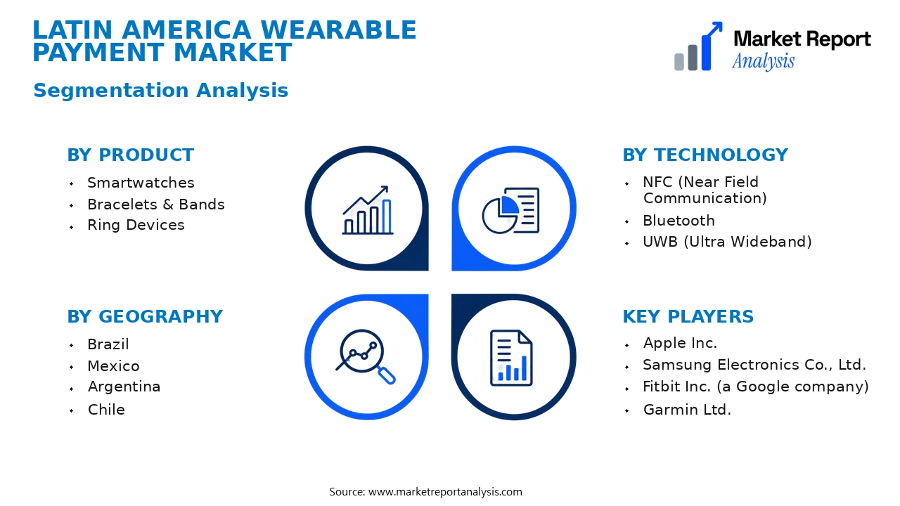 Latin America Wearable Payment Market Segments and Segmentation Analysis