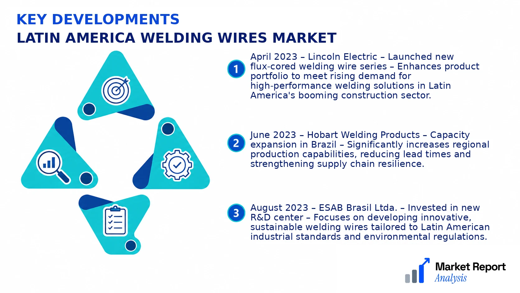 Latin America Welding Wires Market Key Developments and Strategic Business Developments